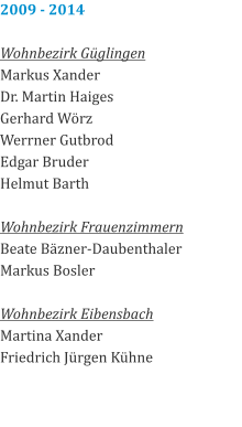 2009 - 2014  Wohnbezirk Güglingen Markus Xander Dr. Martin Haiges Gerhard Wörz Werrner Gutbrod Edgar Bruder Helmut Barth  Wohnbezirk Frauenzimmern Beate Bäzner-Daubenthaler Markus Bosler  Wohnbezirk Eibensbach Martina Xander Friedrich Jürgen Kühne
