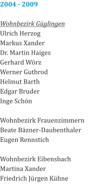 2004 - 2009  Wohnbezirk Güglingen Ulrich Herzog Markus Xander Dr. Martin Haiges Gerhard Wörz Werner Gutbrod Helmut Barth Edgar Bruder Inge Schön  Wohnbezirk Frauenzimmern Beate Bäzner-Daubenthaler Eugen Rennstich  Wohnbezirk Eibensbach Martina Xander Friedrich Jürgen Kühne