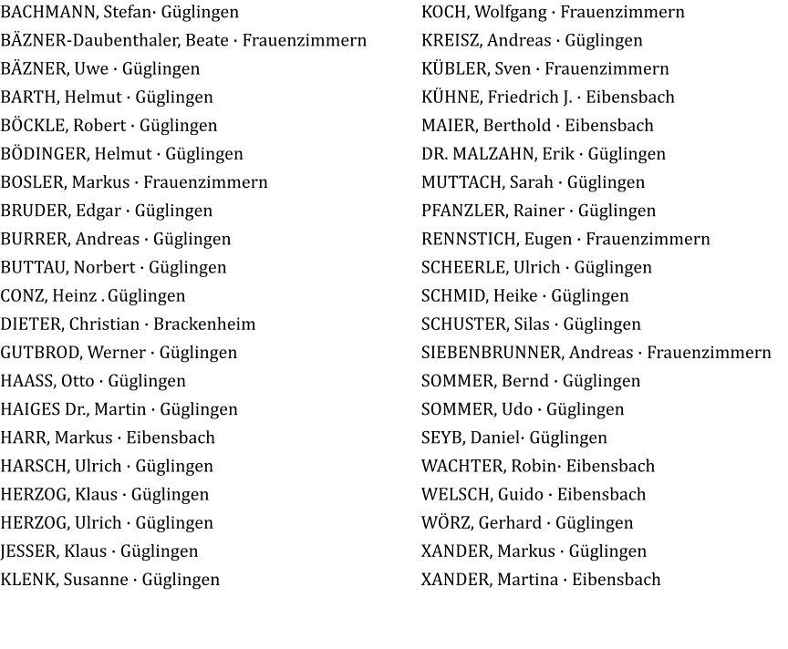 BACHMANN, Stefan· Güglingen BÄZNER-Daubenthaler, Beate · Frauenzimmern BÄZNER, Uwe · Güglingen BARTH, Helmut · Güglingen BÖCKLE, Robert · Güglingen BÖDINGER, Helmut · Güglingen BOSLER, Markus · Frauenzimmern BRUDER, Edgar · Güglingen BURRER, Andreas · Güglingen BUTTAU, Norbert · Güglingen CONZ, Heinz . Güglingen DIETER, Christian · Brackenheim GUTBROD, Werner · Güglingen HAASS, Otto · Güglingen HAIGES Dr., Martin · Güglingen HARR, Markus · Eibensbach HARSCH, Ulrich · Güglingen HERZOG, Klaus · Güglingen HERZOG, Ulrich · Güglingen JESSER, Klaus · Güglingen KLENK, Susanne · Güglingen KOCH, Wolfgang · Frauenzimmern KREISZ, Andreas · Güglingen KÜBLER, Sven · Frauenzimmern KÜHNE, Friedrich J. · Eibensbach MAIER, Berthold · Eibensbach DR. MALZAHN, Erik · Güglingen MUTTACH, Sarah · Güglingen PFANZLER, Rainer · Güglingen RENNSTICH, Eugen · Frauenzimmern SCHEERLE, Ulrich · Güglingen SCHMID, Heike · Güglingen SCHUSTER, Silas · Güglingen SIEBENBRUNNER, Andreas · Frauenzimmern SOMMER, Bernd · Güglingen SOMMER, Udo · Güglingen SEYB, Daniel· Güglingen WACHTER, Robin· Eibensbach WELSCH, Guido · Eibensbach WÖRZ, Gerhard · Güglingen XANDER, Markus · Güglingen XANDER, Martina · Eibensbach